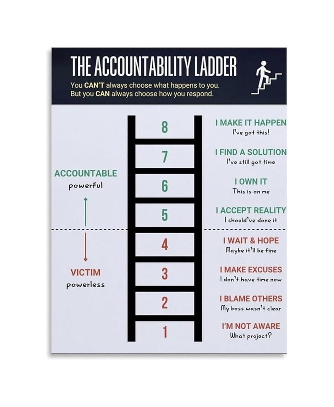 JMVLVLOA Team Accountability Sign Metal Sign Motivational Leadership Growth Mindset Chart for Office Workplace Corporate Decor 8 X 12 in