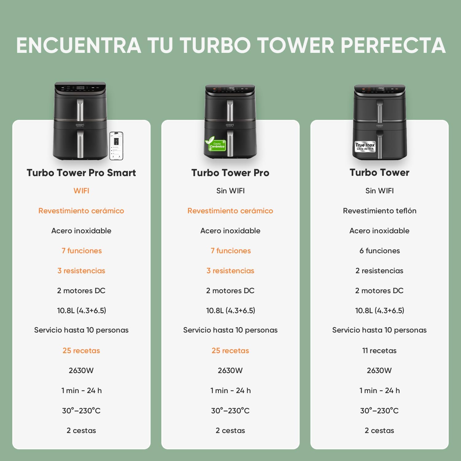 Cosori Tower - Panel de control digital superior