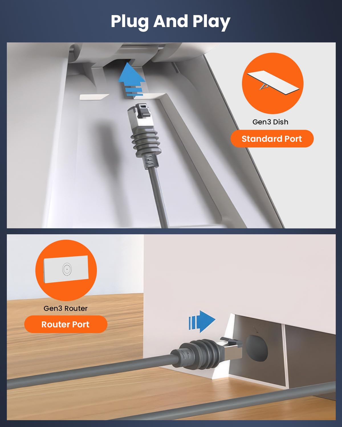 GEEKERA Starlink Gen 3 Cable, 50FT/15M Starlink Replacement Cable 1200Mbps High-Speed, 26AWG Extension Ethernet Cable Waterproof & Durable, Plug and Play