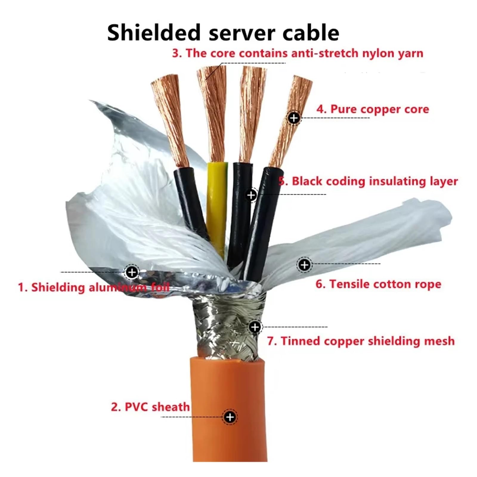 Ekranowany silnik serwo o długości 5 metrów, 2 żyły, 4-żyłowy kabel | 15 13 11 9 AWG, wysokoelastyczny kabel łańcuchowy(2 cores 9 AWG)