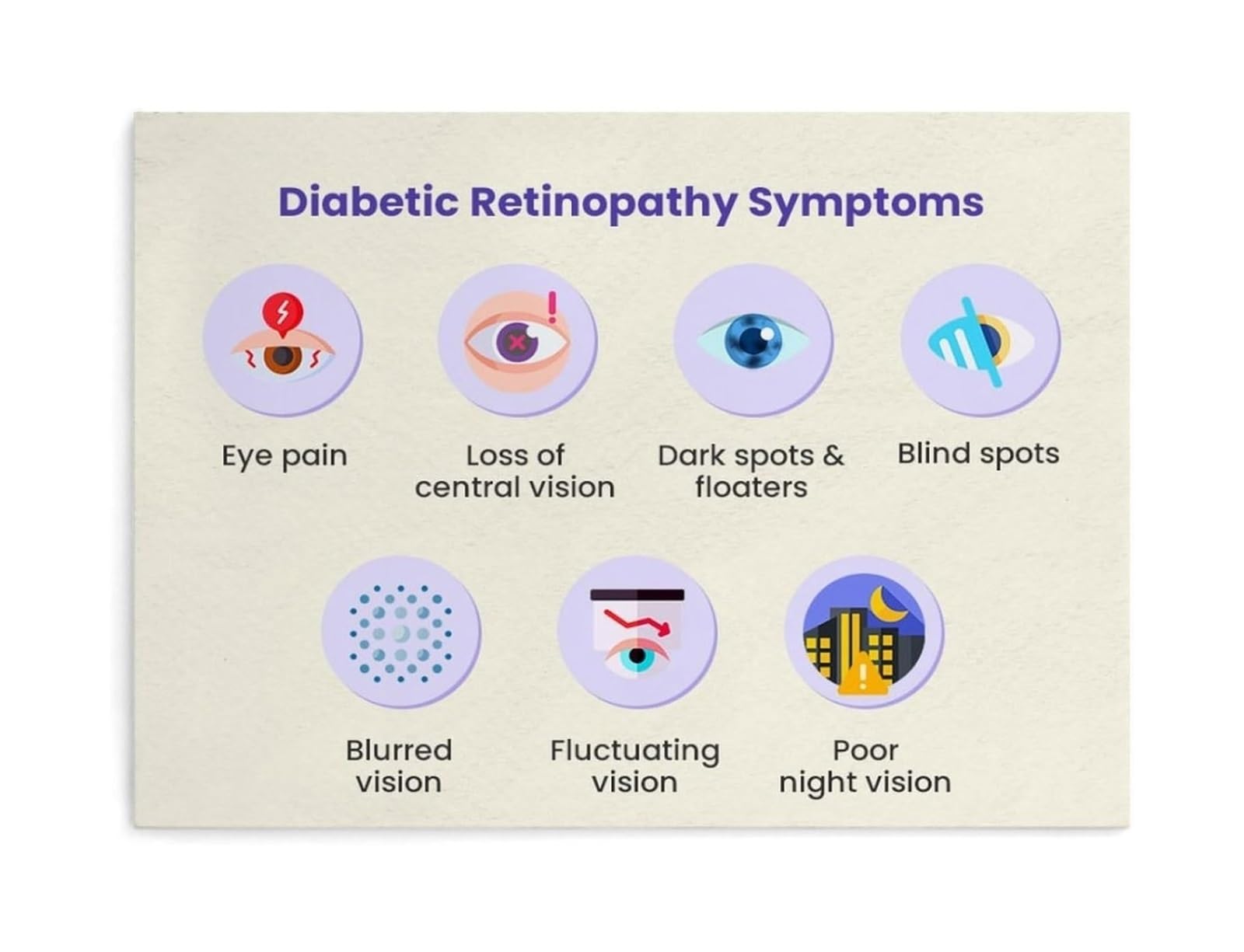 BIRXPMOS Retina Anatomy Diabetic Retinopathy Reference Canvas Print Wall-Art for Doctor Office Classroom(Unframed,12x18inch(30x45cm))