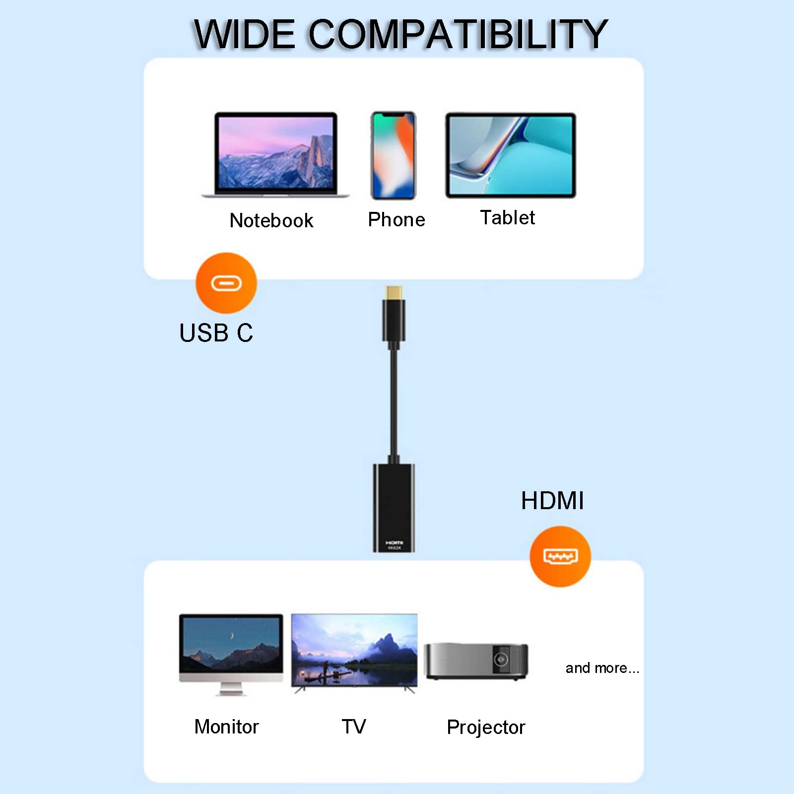 Adattatore da USB C a HDMI 4K 2K 1080P, USB Tipo C Maschio a HDMI Femmina, HD Uscita Audio Video per MacBok Pad Galaxy HDTV Monitores, Cavo 15 cm