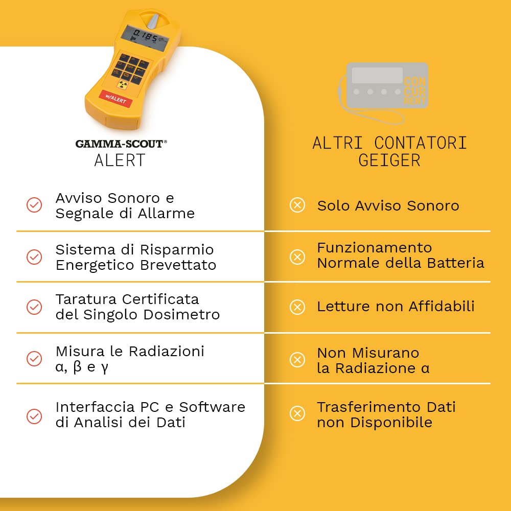 Alert | Contatore Geiger per la radioattività, segnale acustico di allarme, uso come dosimetro personale, interfaccia USB e software di analisi dei dati
