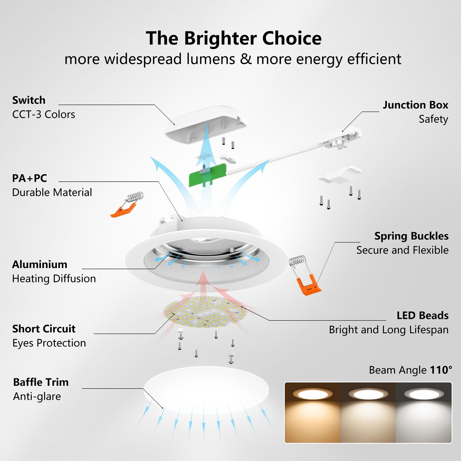 LVWIT Downlight LED Techo Superficie, Paneles Redondo Empotrable Lámparas de, Foco LED Empotrable-3000K/4000K/6500K para Techo(16W-Regulable) - Pack de 4 Unidades.[Clase de eficiencia energética F]