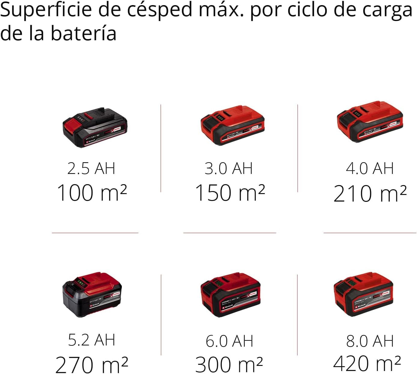 Einhell Cortacésped a batería GE-CM 18/30 Li Kit Power X-Change (18 V, 30 cm Ancho de Corte, hasta 150 m², Brushless, 25L Bolsa recolectora, 30-70 mm Altura de Corte, con 3,0 Ah batería y Cargador)