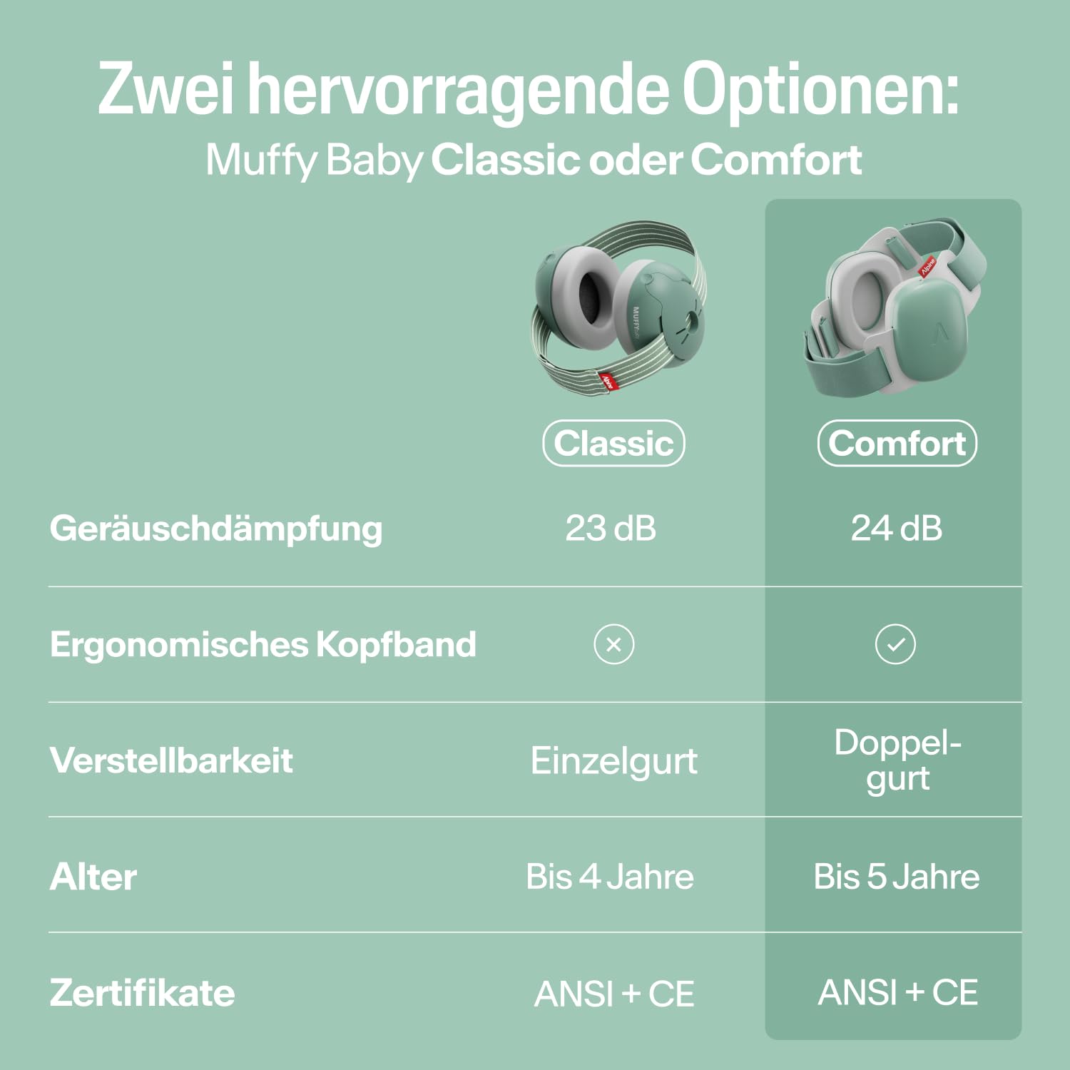 Alpine Muffy Baby Comfort Gehörschutz für Babys & Kleinkinder Getestet in Deutschland Kopfband Verstellbar Grün