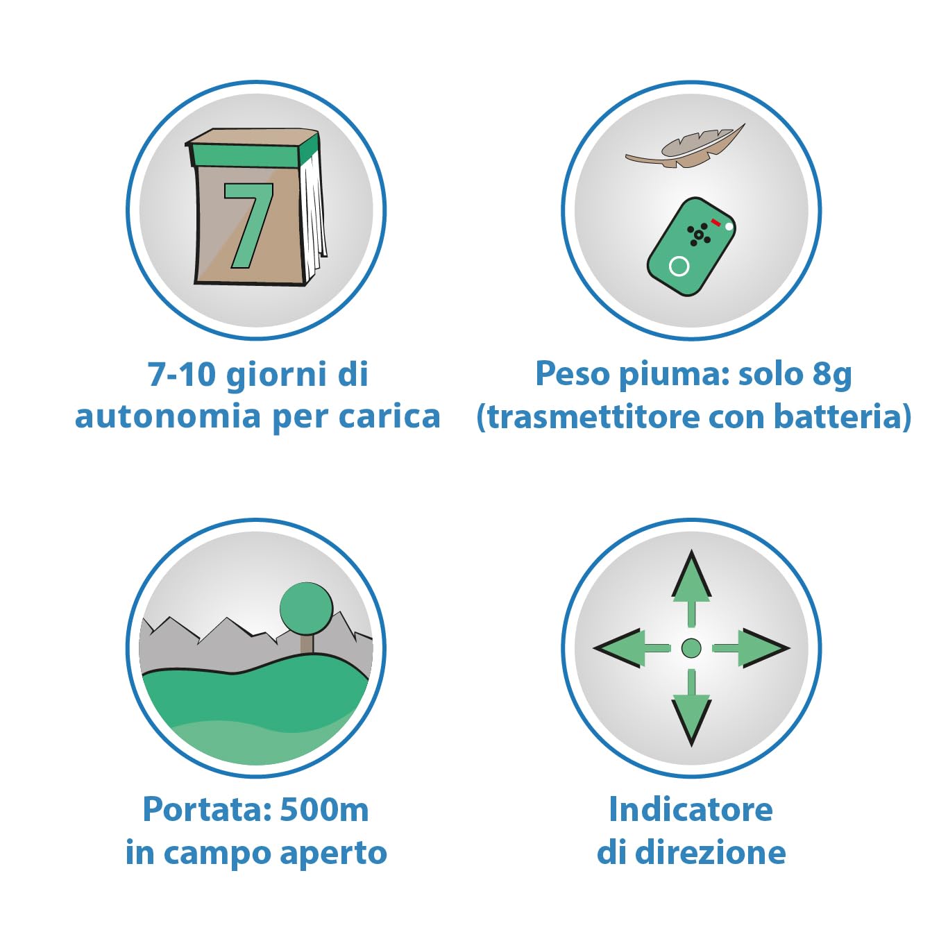 / Localizzatore Gatto/Senza Abbonamento/Localizzazione con Onda Radio Non GPS/Localizza Anche all'Interno Come in Cantine e Garage/Tracciatore Cane, Gatto - Raggio 500m