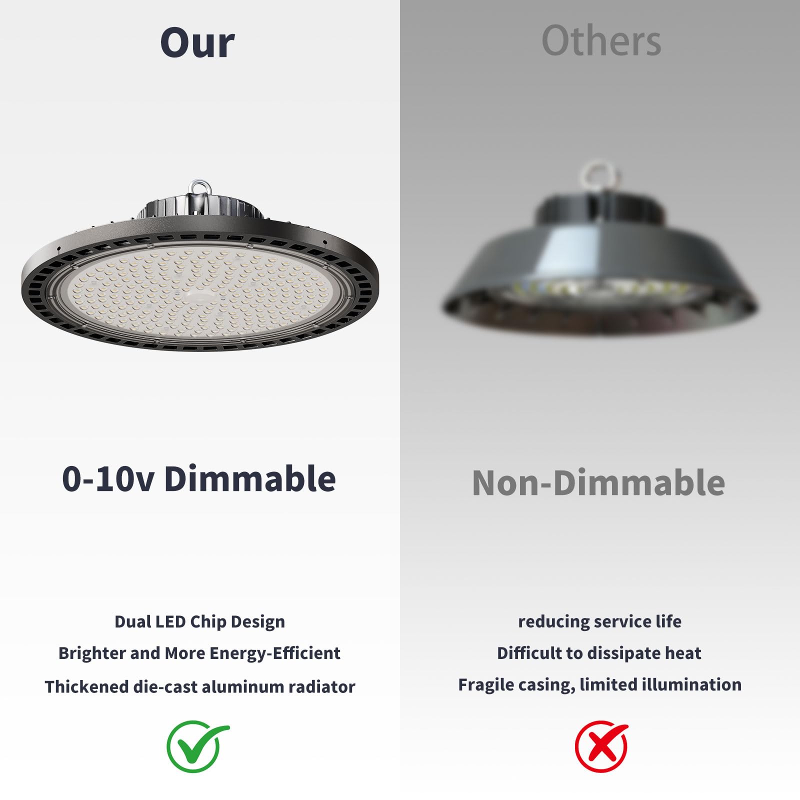 6 Pack UFO LED High Bay Light 0-10V Dimmable 150W 27000LM 5000K - High Bay LED Shop Light — view 8