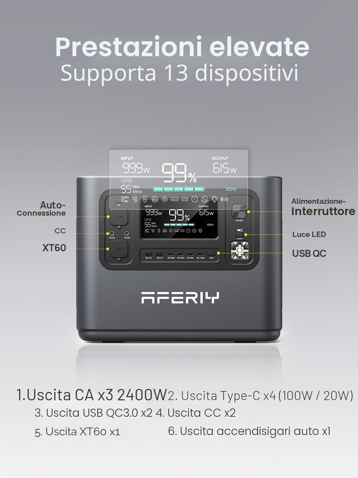 AFERIY P210 Power Station Portatile 2400W Centrale Elettrica Batteria LiFePO4 2048Wh Generatore Solare Ricarica Rapida Stazione di Alimentazione Casa Campeggio Accumulatore Energia UPS Emergenze APP