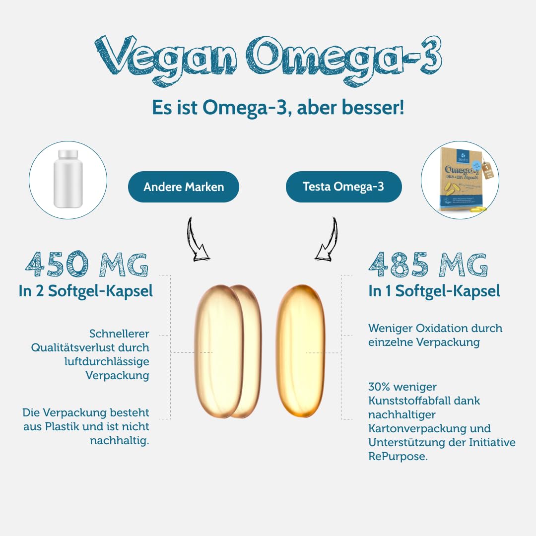 Omega 3 Vegan Algenöl – Hochdosiert 300mg DHA + 150mg EPA pro Kapsel - Nur 1 Kapsel pro Tag - Pflanzliches Omega 3 aus Algenöl - 60 Kapseln