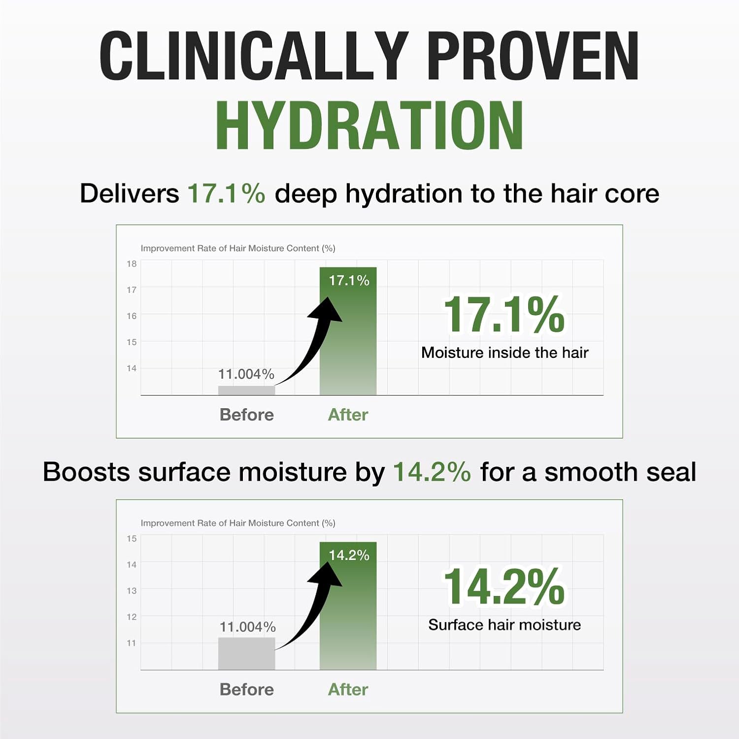 JUST AS I AM Hair Mist (3.38 fl oz) – Fig Water & Panthenol Hydration Mist for Smooth Hair, Flyaway Control, and Daily Refresh - Image 3