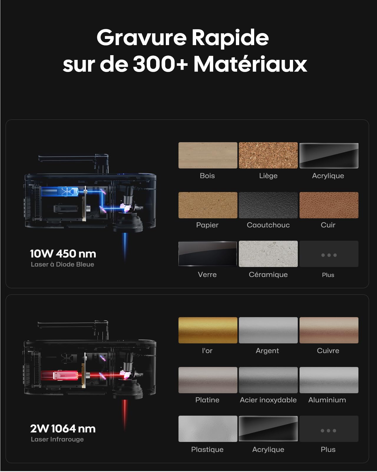LaserPecker Graveur Laser Portable, Machine de Gravure Laser 2W Infrarouge 1064nm + 10W Bleu 450nm Double Laser, Marquage Laser Professionnelle pour Bois Métal Cuir, DIY à Domicile-avec AP