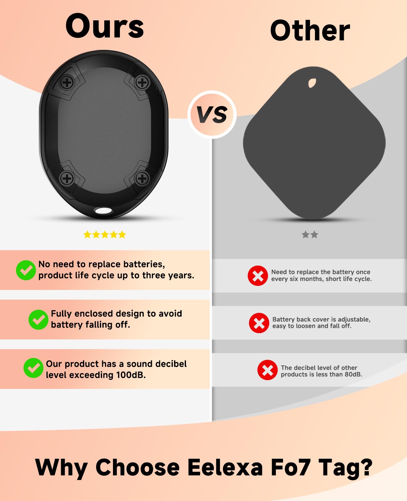 Eelexa Upgrade Air Tags: Key Finder Item Trackers Work for Apple Find My (iOS Only) Smart Tag for Luggage Keys Backpack, IP68 Waterproof,3-Year Battery Life (Black, 1 Pack)