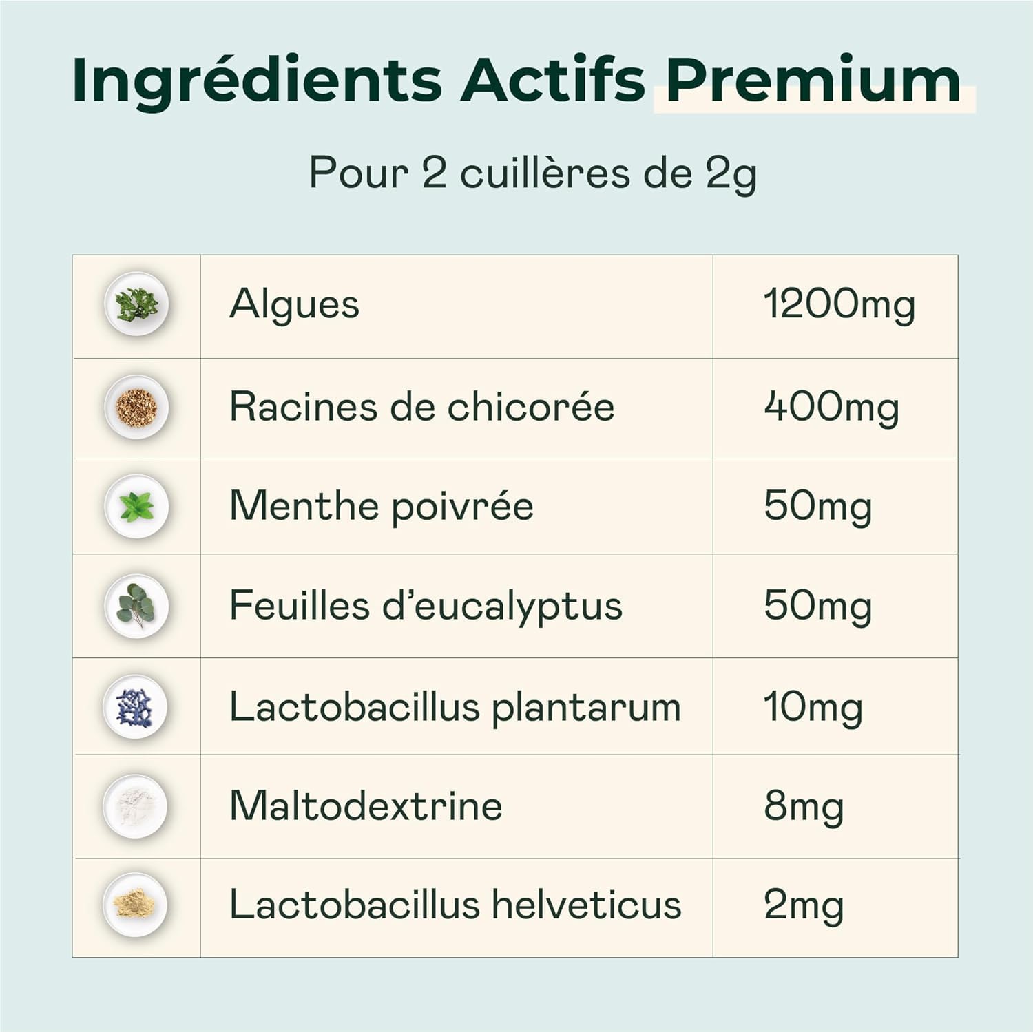 SparklyPets - Poudre Dentaire pour Chien - Nettoyant Anti-Tartre et Plaque, Blancheur Dentaire, Mauvaise Haleine, Gencives - Eucalyptus, Prébiotiques - Marque Française - 120g (55 Cuillères)