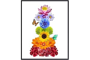 Invigorating Chakra Poster: A Serene Haven for Your Home or Studio