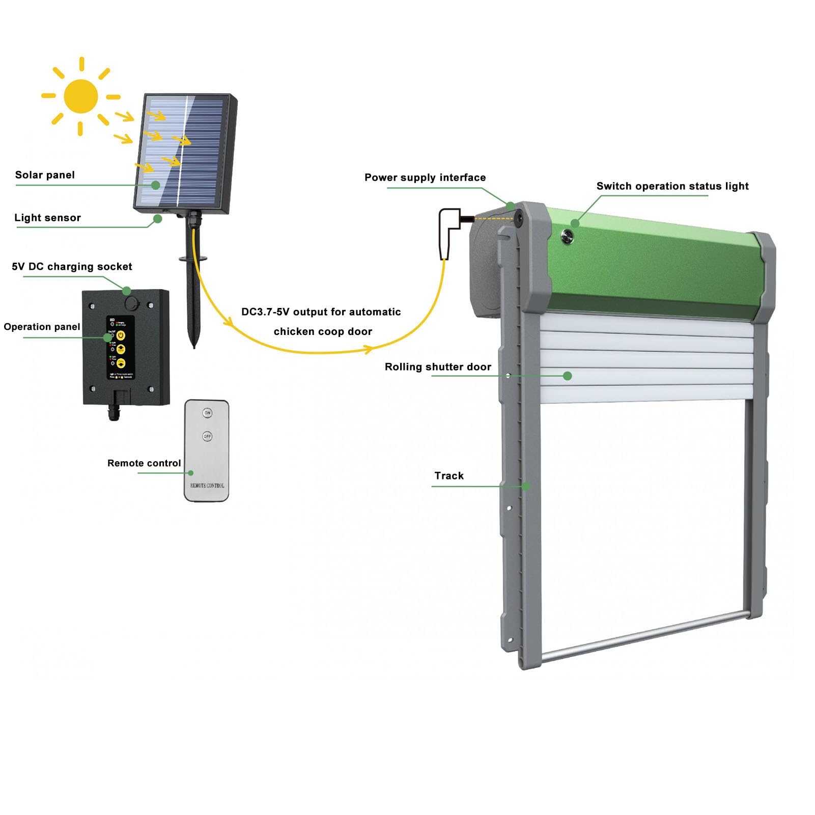Puerta Automática para Gallinero con Energía Solar, Diseño Duradero e Impermeable con Temporizador y Sensor de Luz para Pollos y Aves de Corral, 37x30cm
