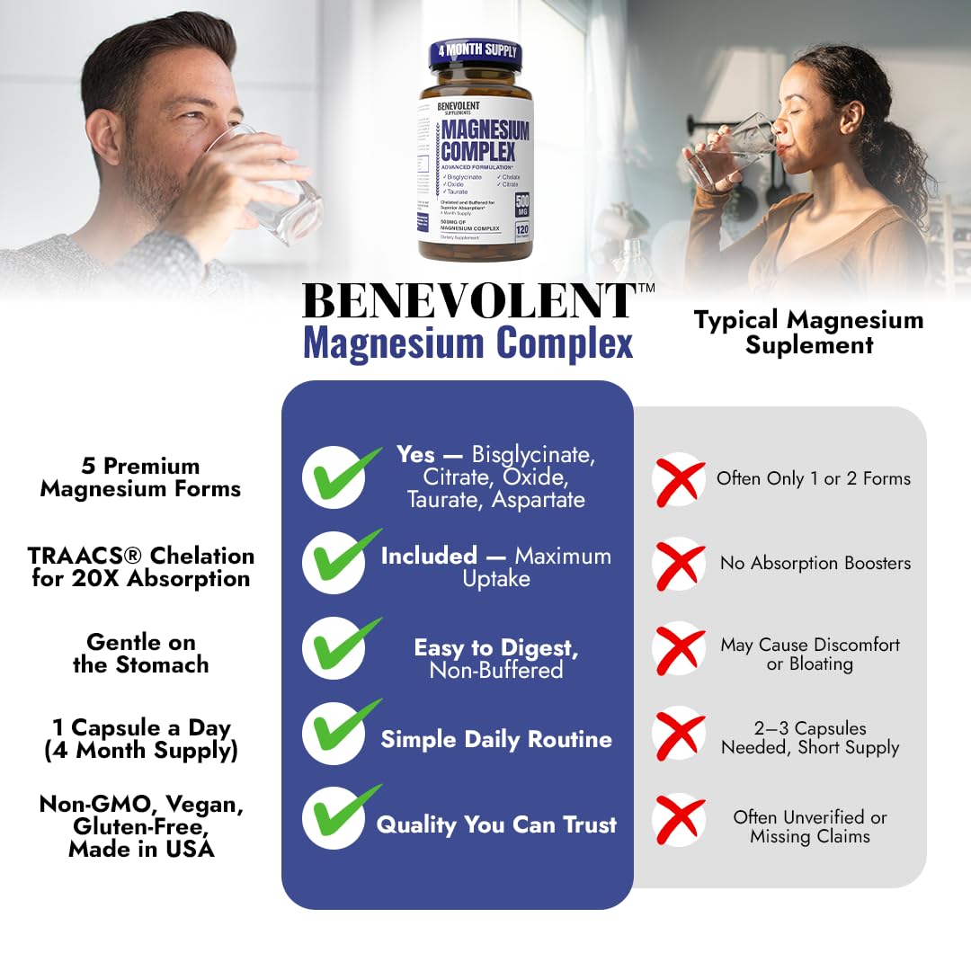 Benevolent 5-in-1 Magnesium Complex Premium Supplement 500mg – 120 Capsules — Amazon image 6