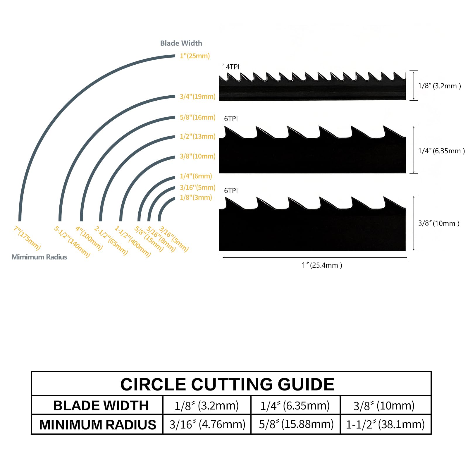 TASP Bandsaw Blades Set - 3 Wide Blades -5