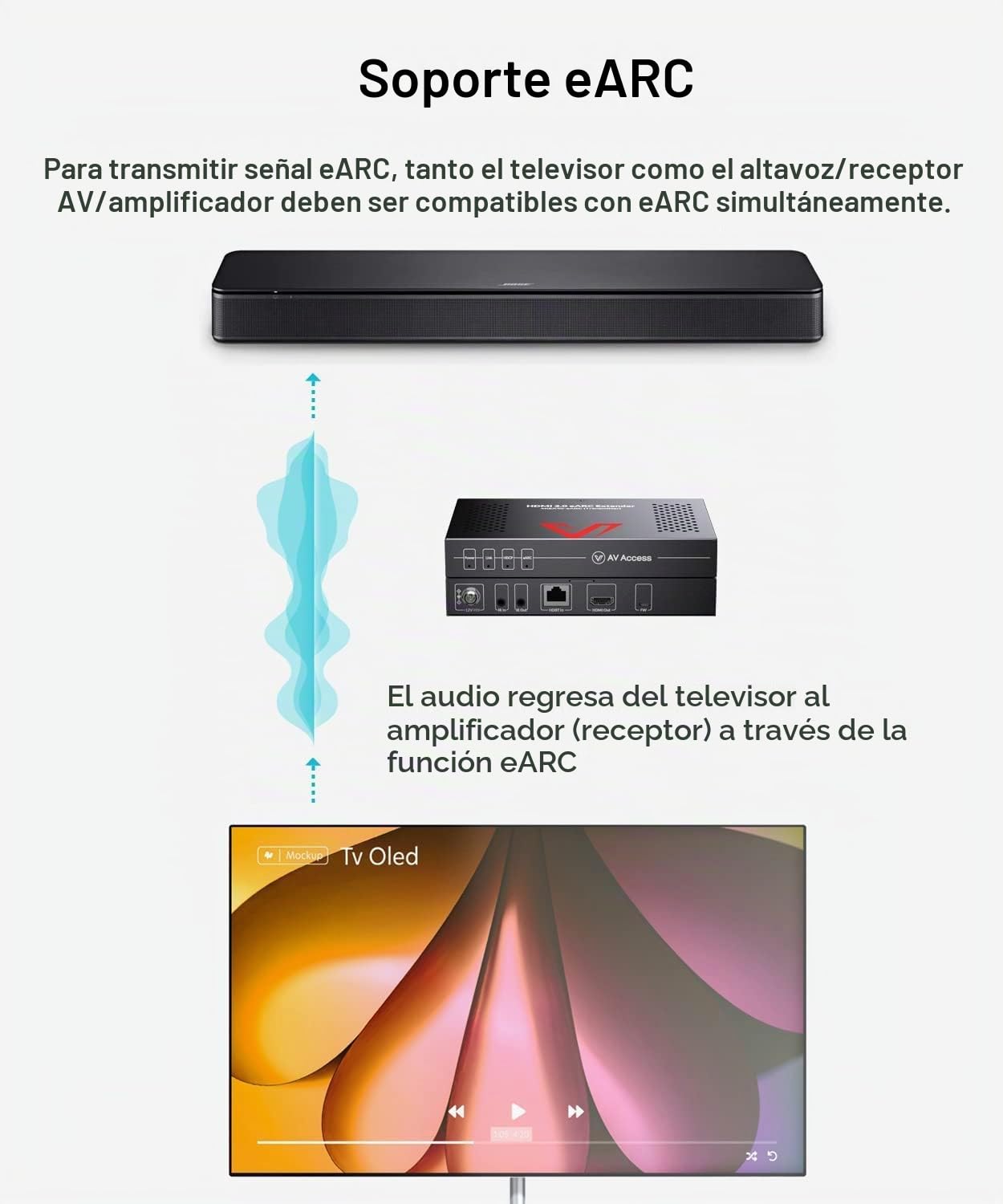 v AV Access eARC HDMI Extender, 4K 60Hz Over CAT6a/7 Ethernet Cable up to 130ft/40m, ARC mejorado, PCM 7.1 & HBR Audio, HDCP2.3, HDMI2.0, CEC, PoC & IR, Atmos & DTS-X, HDR Dolby Vision