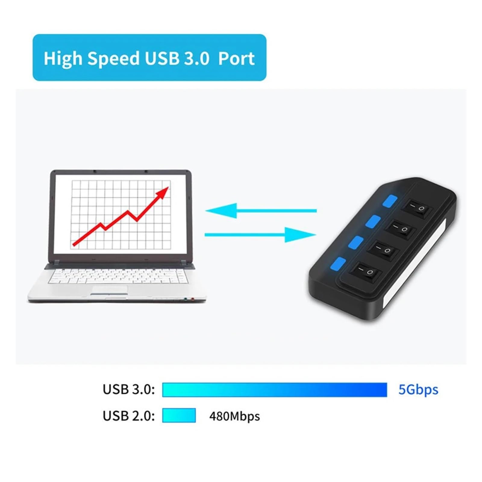 USB HUB 3.0 4 7 Porte Multi USB Splitter Con Adattatore Di Alimentazione For Computer PC Laptop Accessori Hub 3 Usb Cassaforte Veloce(7 port)