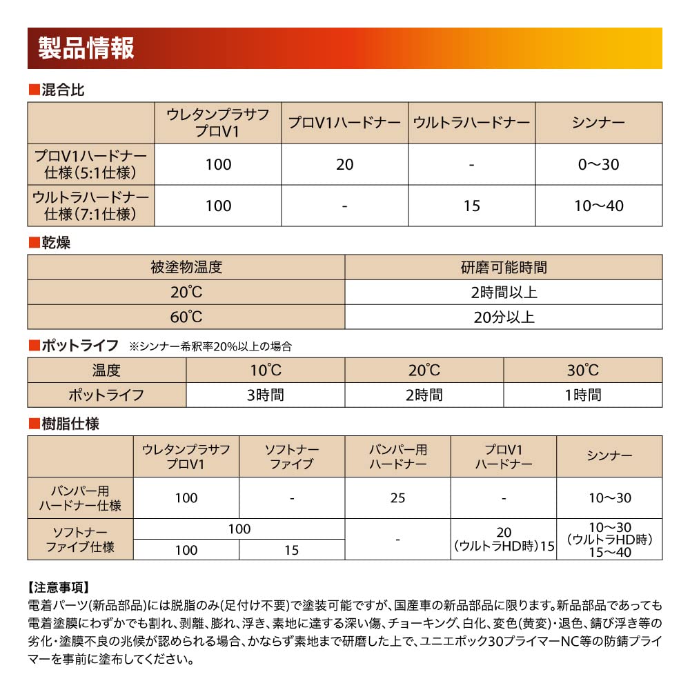Amazon | naxウレタンプラサフ プロV1 ホワイト 6.2kgセット/日本