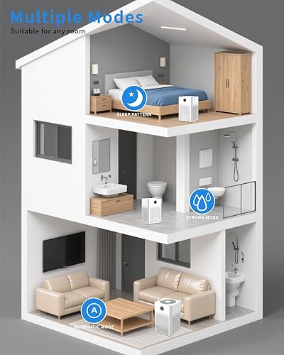 Miniatura 6 de HD022 - Deshumidificador para el hogar, 1600 pies cuadrados, tanque de agua de 101.45 onzas, deshumidificadores pequeños y silenciosos para