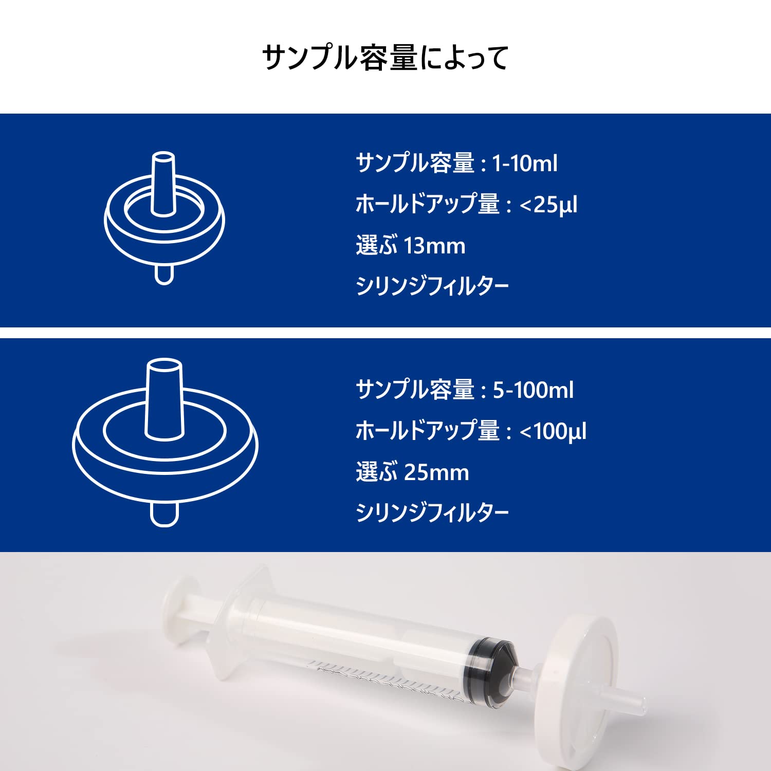 Amazon | COBETTER 100個 Nylon シリンジ フィルター ナイロン ラボ