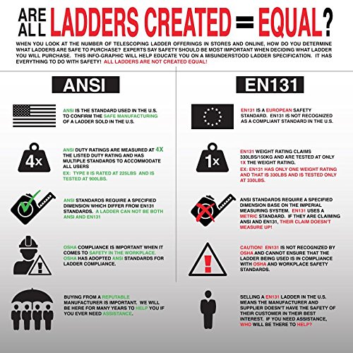 Xtend & Climb 770P Telescoping-Ladders, 12.5 Ft, Yellow/Gray #TOP6