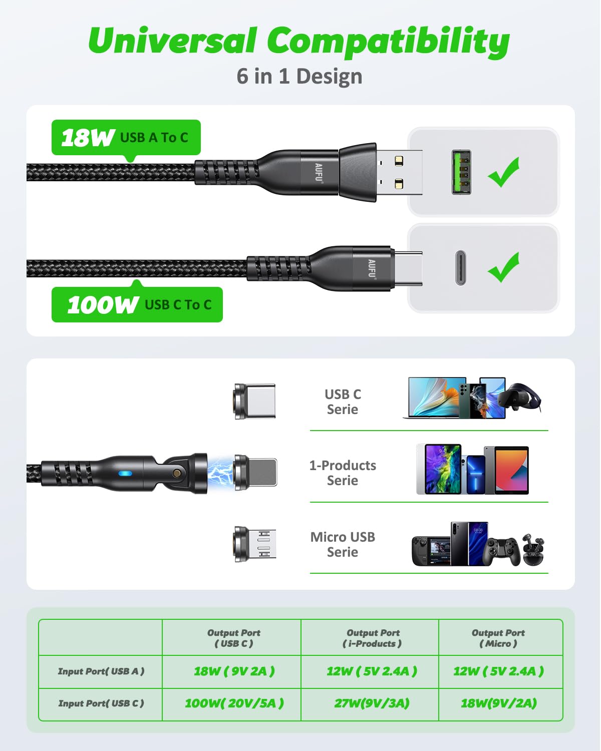 AUFU Adaptateur Magnétique USB C 240W, 16PIN Rotation 180° (3