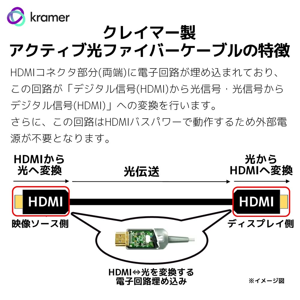 KRAMER クレーマー 4K対応アクティブ光HDMIケーブル CLS-AOCH/60F-98