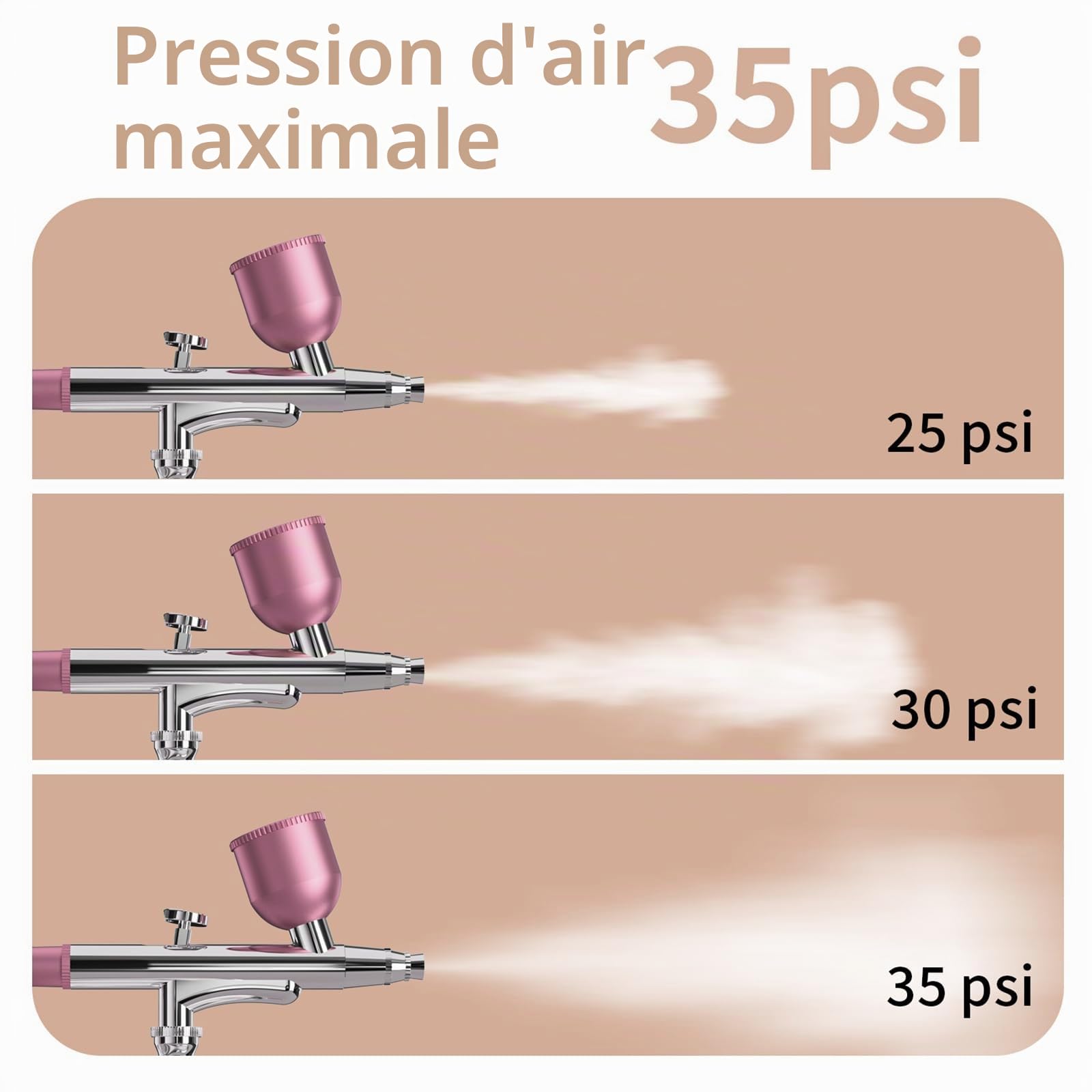 Kit Aérographe Sans Fil Rose - Pistolet à Peinture Portable，Aérographe électrique rechargeable avec buse 0,3/0,5mm, 3 pressions ajustables pour nail art, modelisme, décoration gâteaux & projet