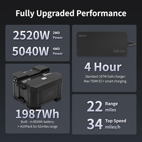 Miniatura 3 de Exway Atlas Carbon-2WD All-Terrain Electric Skateboards, All-Weather Pneumatic Tires, Top Speed of 30 Mph, 19miles Range, IP55 Waterproof, 780 LBS
