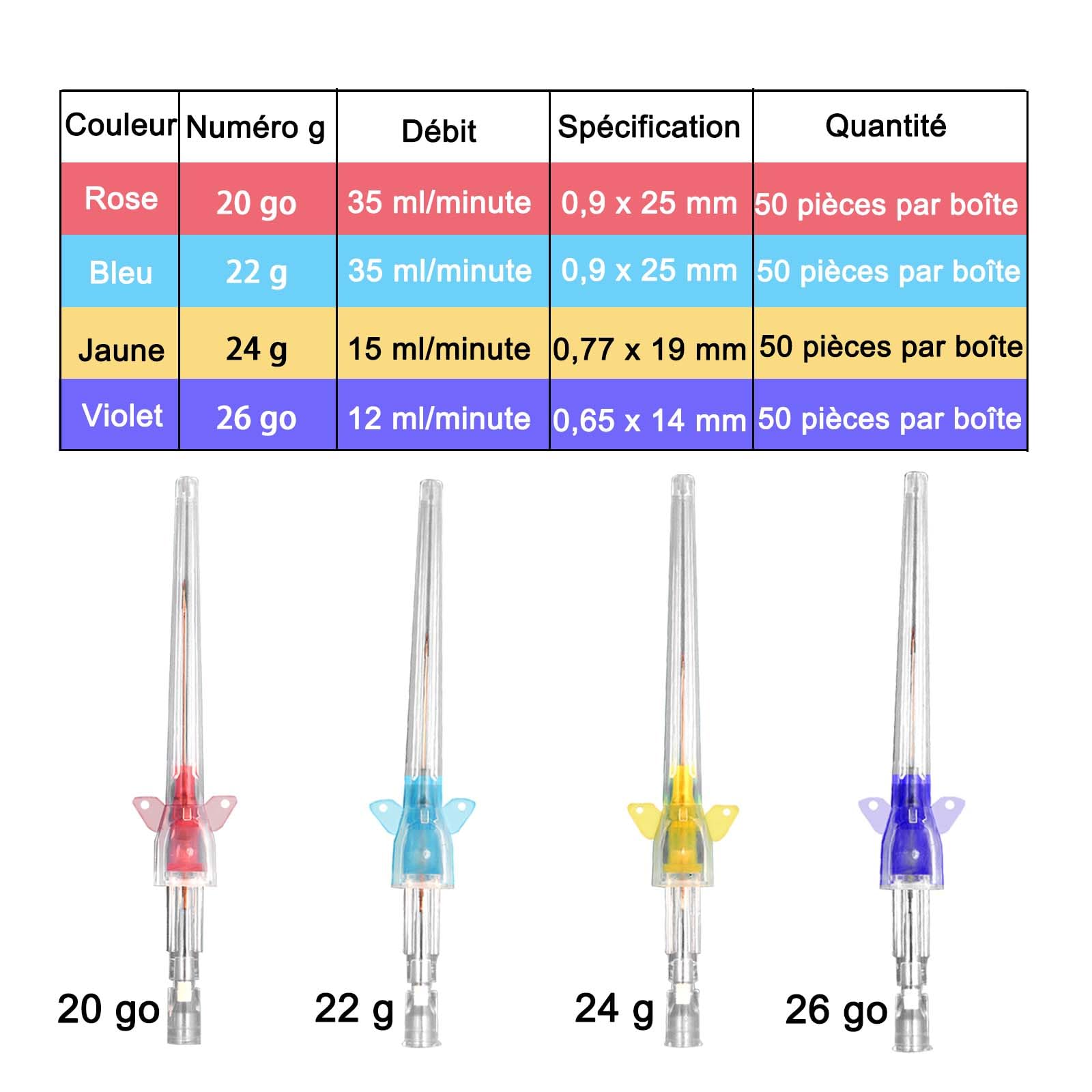 50PCS Aiguille à demeure vétérinaire, Cathéter IV vétérinaire, Cathéters intraveineux vétérinaires jetables, Instruments vétérinaires pour tous types d'animaux. (24G)