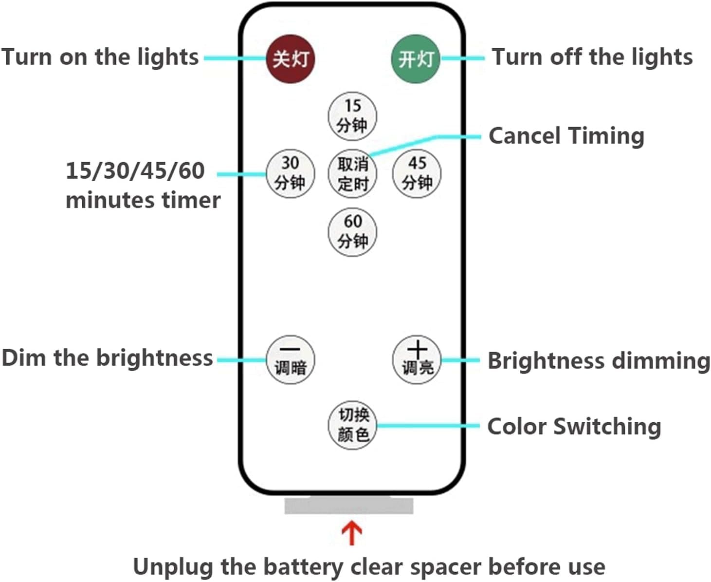 421Sens Unterschrank-Licht, Bewegungsmelder, Fernbedienung, 3 Lichtmodi, stufenloses Dimmen, über USB wiederaufladbar, Nachtlichter für Küche, Kleiderschrank, Korridore, 1 Stück, 3 LEDs, 39,9 cm