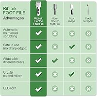 Vista 6 de Removedor eléctrico de callos de pies, lima de pie eléctrico con luz LED y pantalla, limpiador eléctrico recargable e impermeable, 3 rodillos