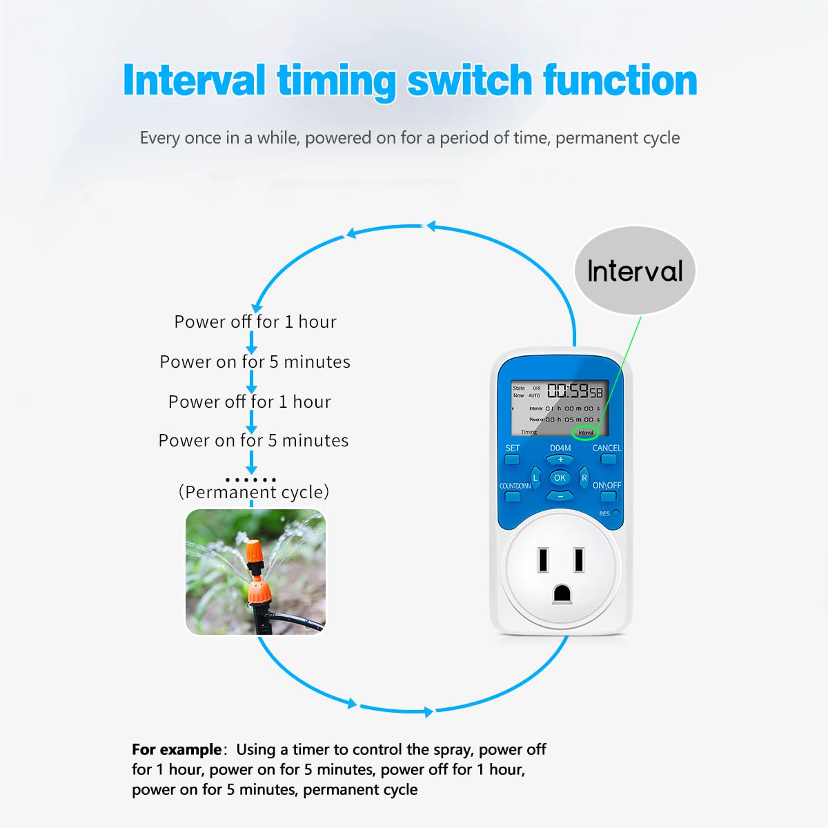 Timer-Steckdose, digitaler Steckdosen-Timer mit Countdown-/Wiederholungszyklus, intermittierender Zeitschalter für den Innenbereich, minimale Einstellung in Sekunden, 110 V/220 V (D04M)