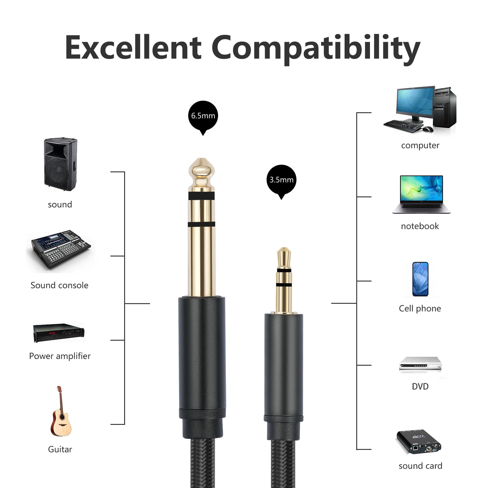 1/8 auf 1/4 Stereo-Kabel, 3,5 mm TRS auf 6,35 mm Audiokabel, Gitarren-auf-AUX-Stecker, Kabel mit Zinklegierungsgehäuse und Nylongeflecht für Gitarre, Laptop, Heimkino-Geräte, Lautsprecher und