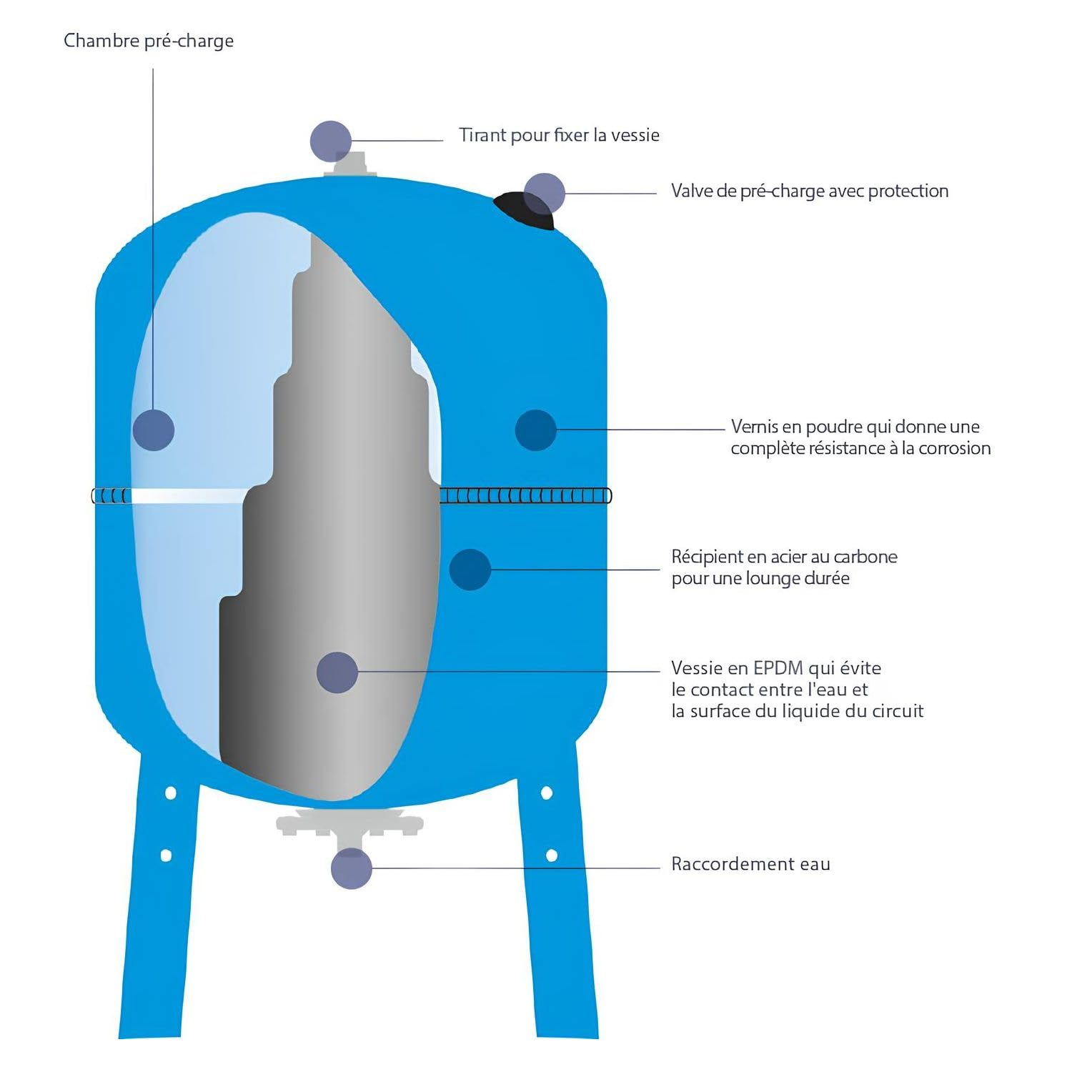 Réservoir à Vessie Vertical 50l - Aquasystem Avr+ - Vessie Garantie 5 Ans