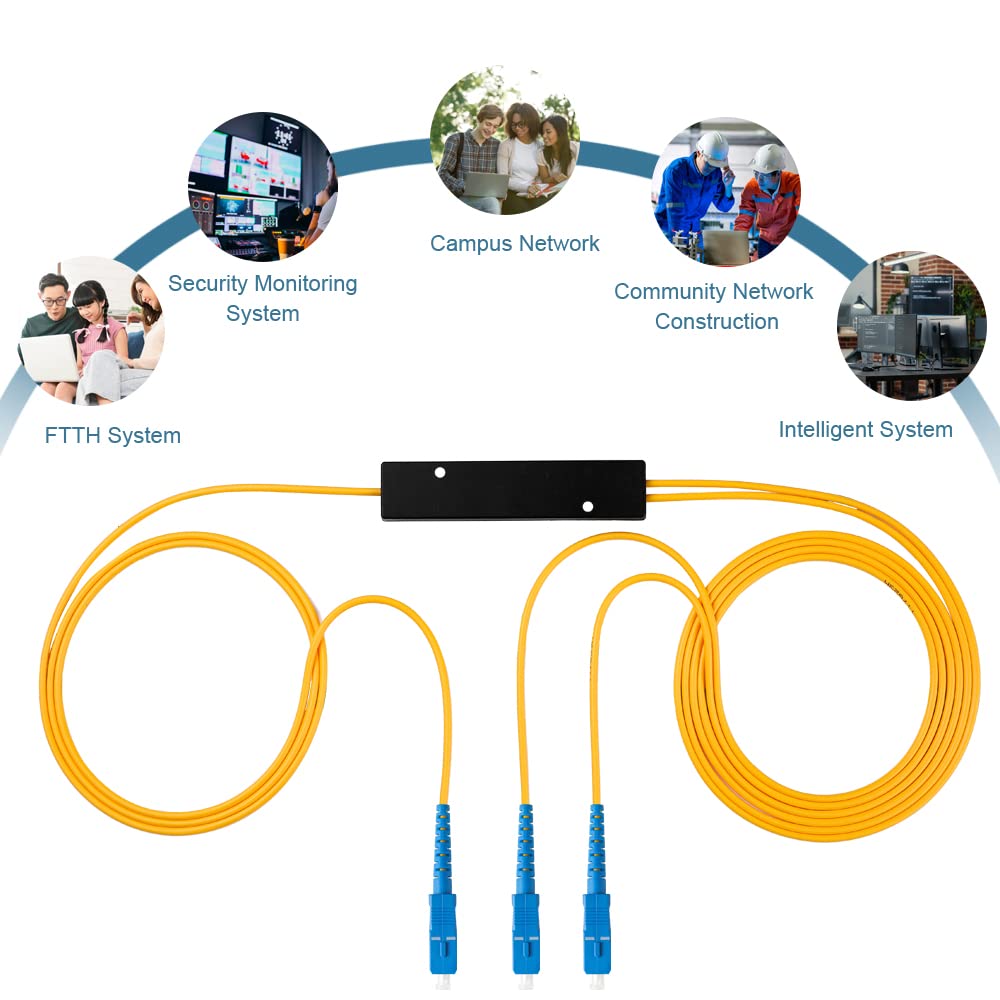 GwliUni 4PCS Fiber Optic Cable Splitter with 1 to 2 Distribution Channel 50:50 Ratio Wiring Coupler for GPON,FTTH,CATV System (SC-UPC 1 to 2)