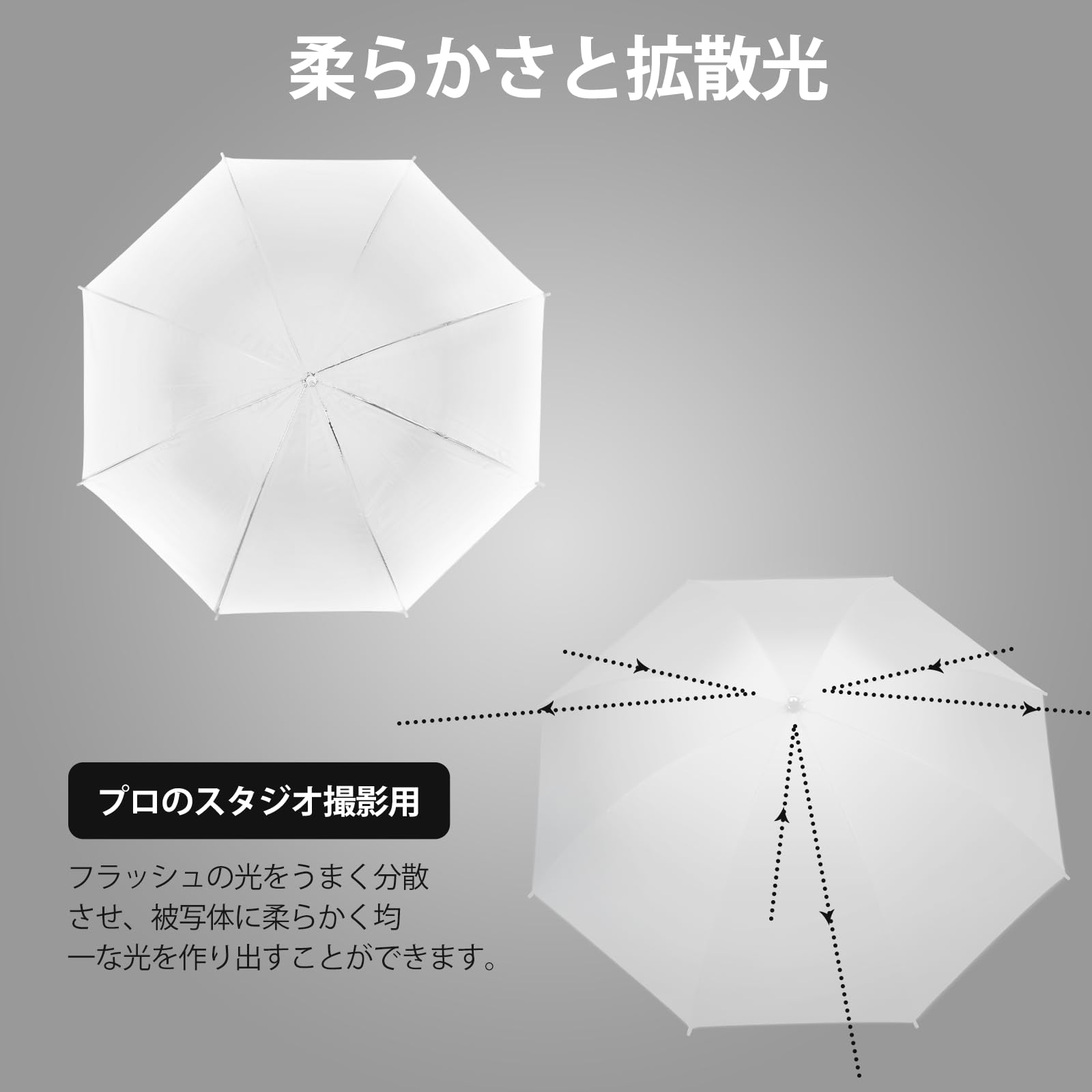 Amazon | EMART アンブレラ撮影用 反射傘 ストロボ カメラ用傘 33