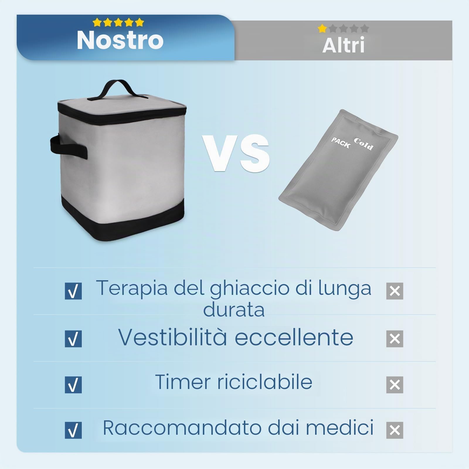 Macchina per la terapia del freddo con timer programmabile, macchina per il ghiaccio portatile per ginocchia e spalle, macchine per il ghiaccio con cuscinetto a compressione lenitiva, per fianchi