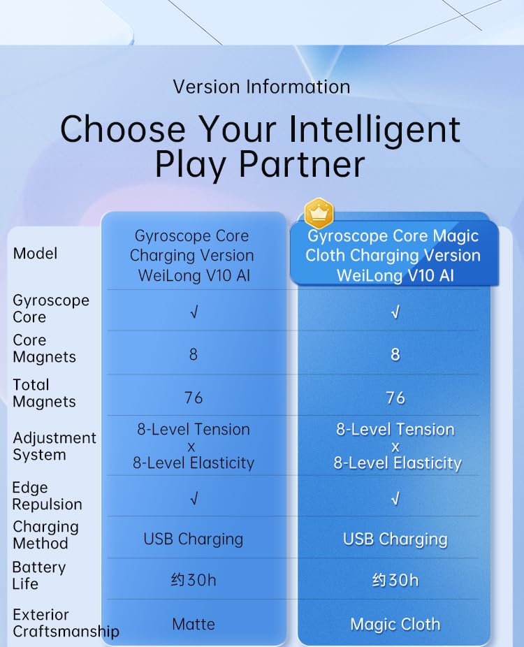 Image of HAWKISTER Moyu Weilong V10 AI 3X3 Bluetooth Smart Speed Cube (Gyroscope Magnetic Core UV Coated Charging Version), 6+ Years