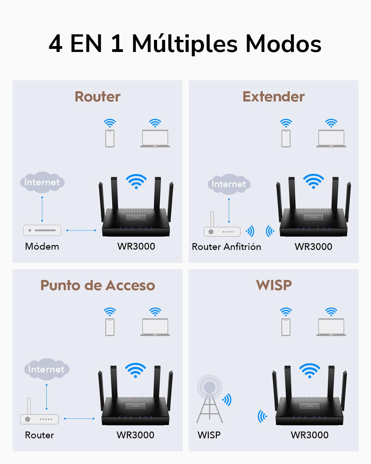 Cudy Router Wi-Fi 6 de Doble Banda AX3000, 802.11ax, 160 MHz, MU-MIMO, OFDMA, WireGuard, OpenVPN, WPA3, WR3000