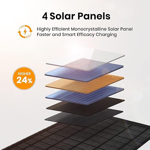Miniatura 2 de FlexSolar Cargadores de panel solar portátil de 30 W QC3.0 18W USB-A USB-C Salida plegable pequeña potencia de emergencia ETFE paneles IP67