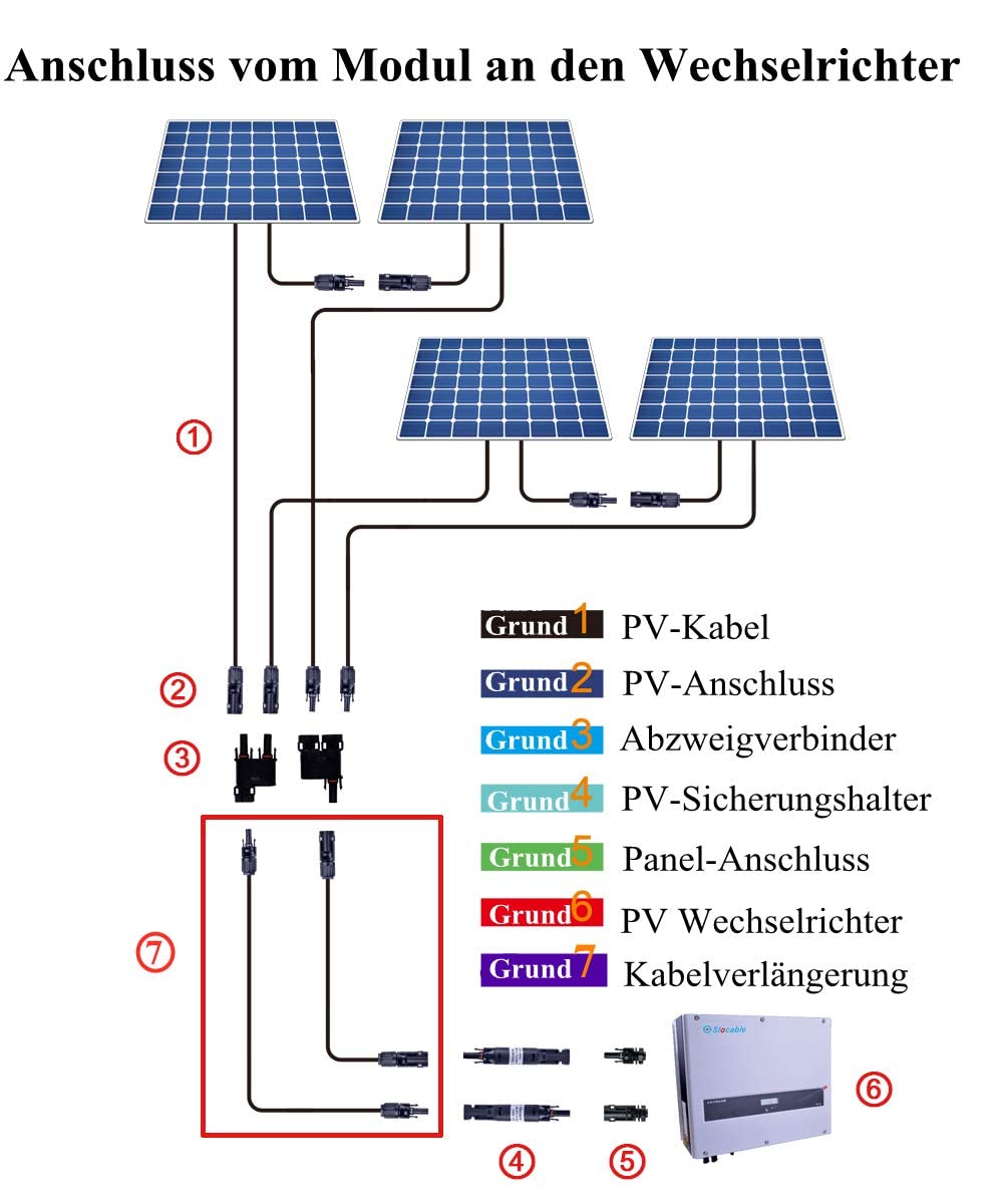 Cavo di prolunga per pannello solare, 6MM2, 15 m, 10 AWG, 1500 V, con connettore impermeabile IP68 femmina e spina (15 m)