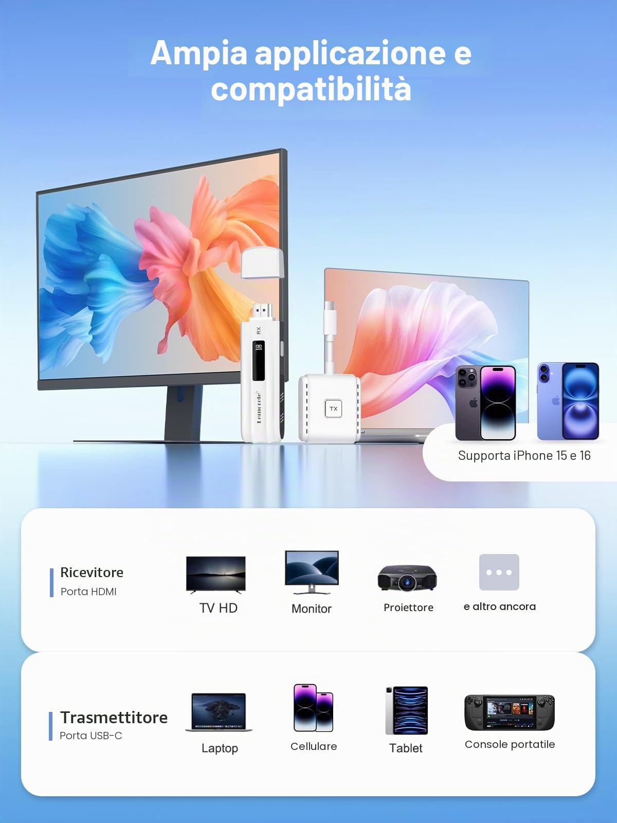 Trasmettitore e Ricevitore HDMI Wireless USB-C Lemorele con Doppia Banda 5G per Streaming da MacBook, iPhone 15, Laptop e Fotocamera a Monitor/Proiettore/TV Trasmissione Senza Fili HDMI via USB-C