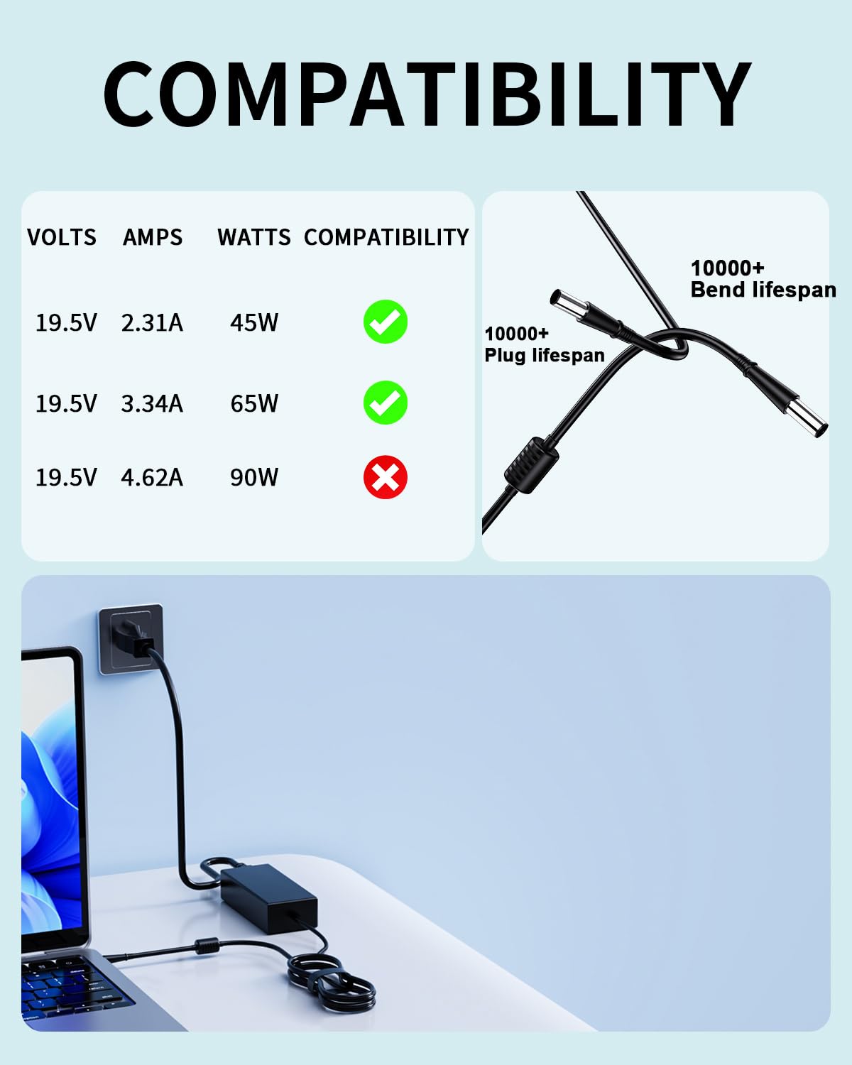 Amazon.com: Xintala 65W Charger Compatible with Dell 14 15 16