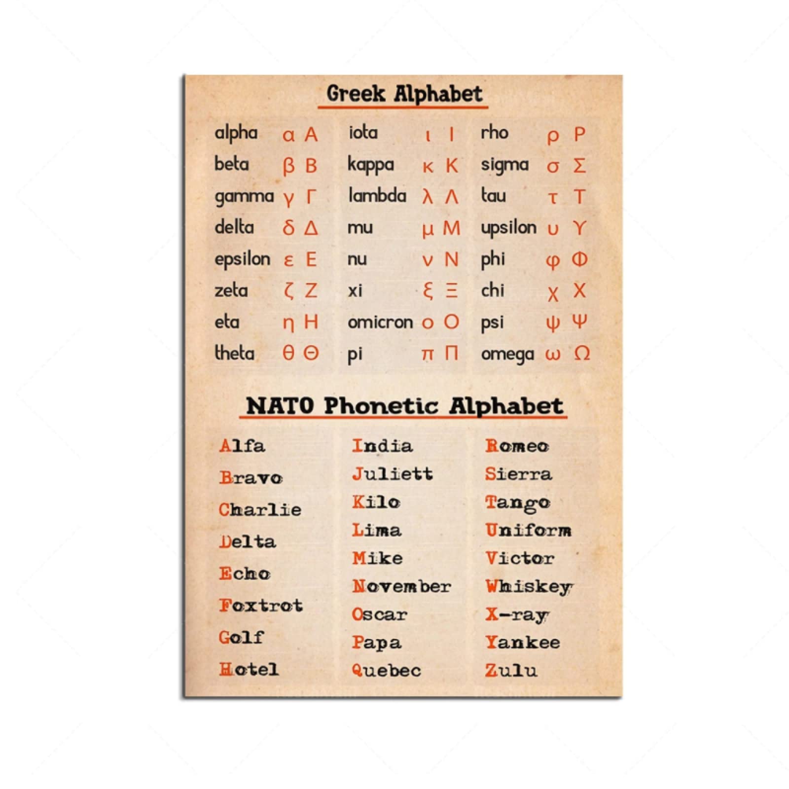 Amazon.co.jp: artaslf Greek Letters and NATO Phonetic Code Poster Pilot  Alphabet Poster Pilot Decorative Morse Signal Pilot Gift- 16x24 Inches  Unframed : Home & Kitchen