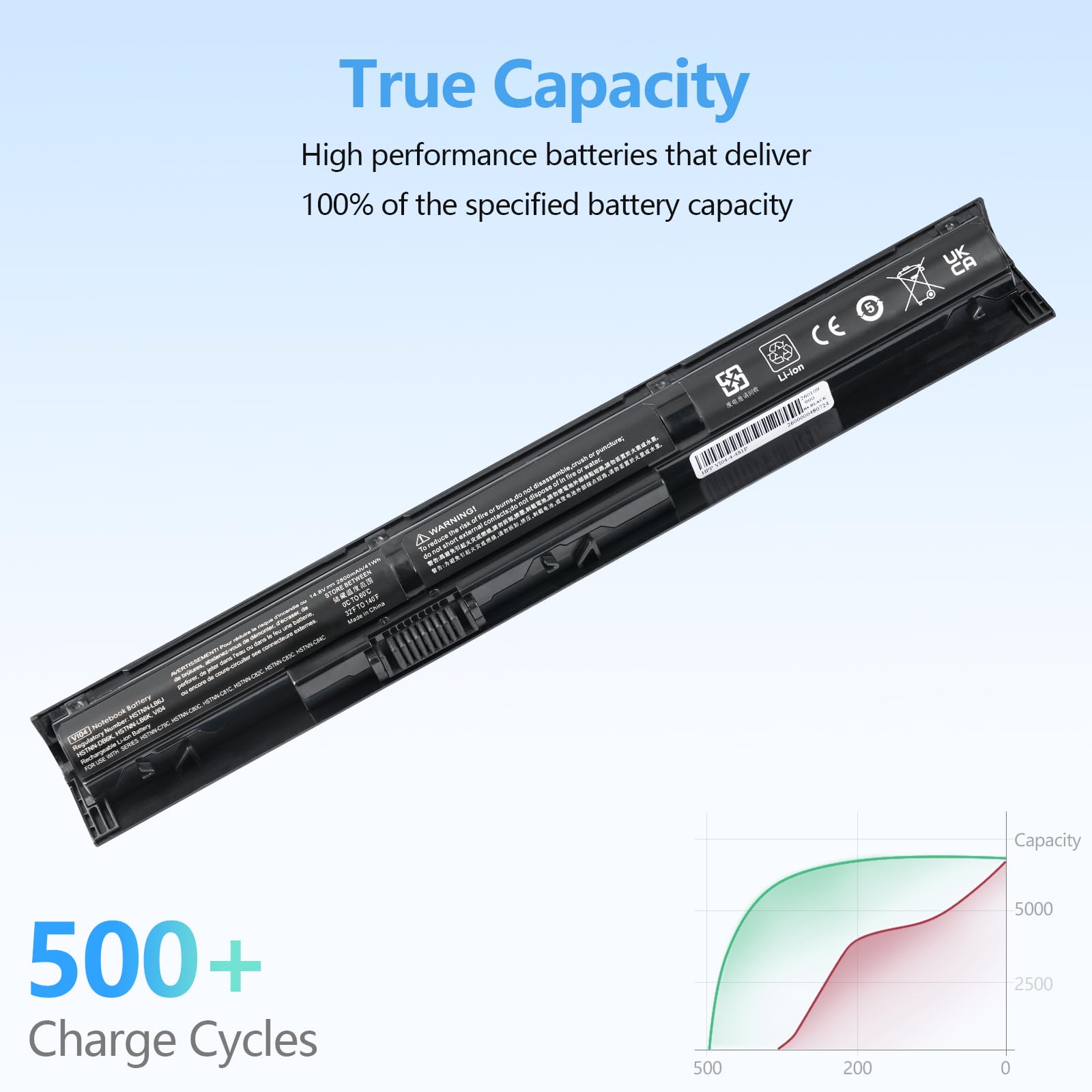 2800mAh V104 756743-001 VI04 756478-421 Batterie pour HP ProBook 450 G2 455 G2 440 G2 756746-001 756744-001 756745-001 756478-851 756478-422 756479-421 【14.8V /41Wh/4-Cell】