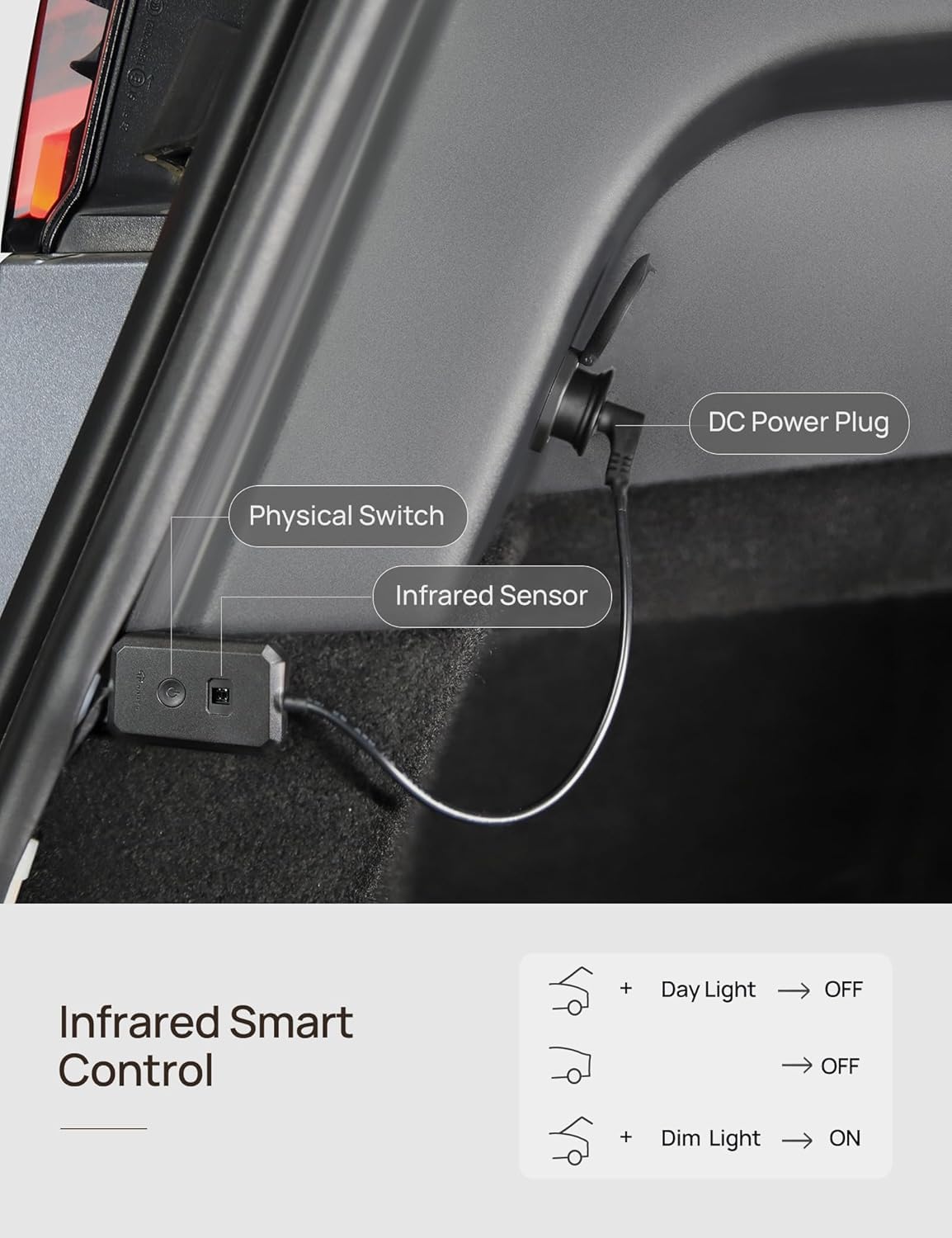 Trunk - Striscia LED per Tesla Model Y 2021-2025